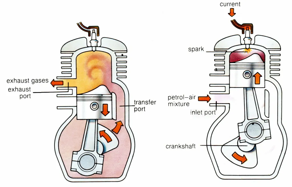 Scooter afbeelding